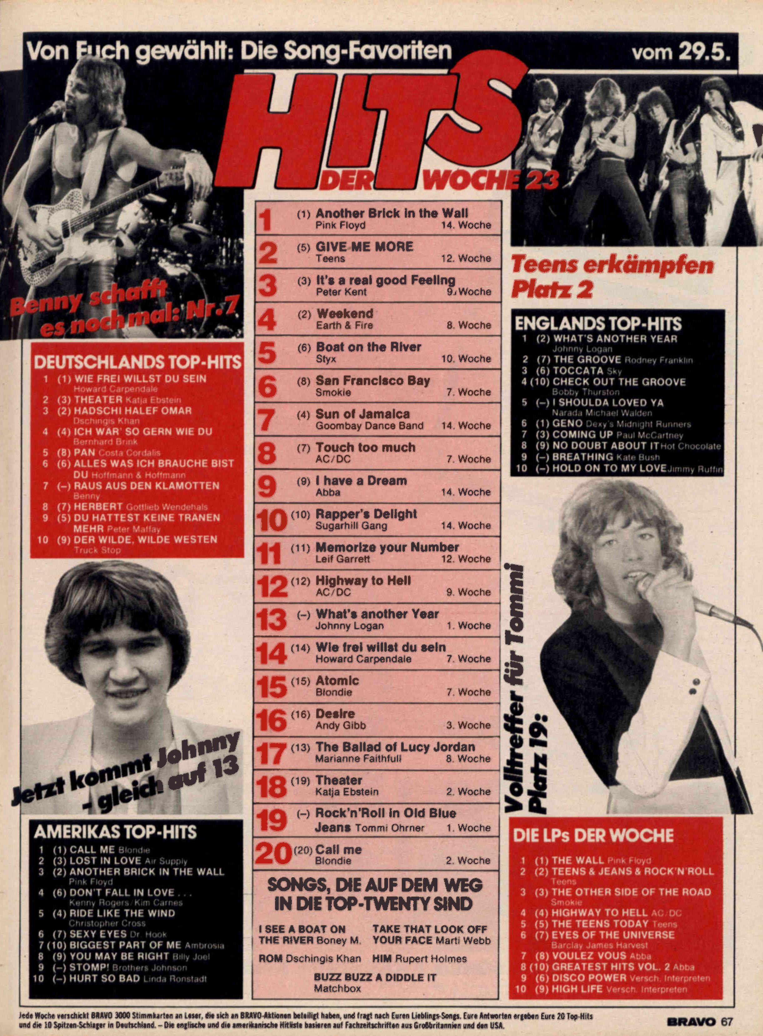 Disco Charts 1980